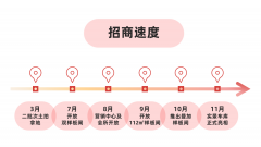独家君看到这个展现空间的第一眼就是130、140㎡